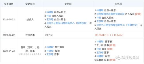 王小川任董事，投資前淘淘搜CEO創(chuàng)業(yè)公司持股12% 軟件技術轉讓的機遇與前景