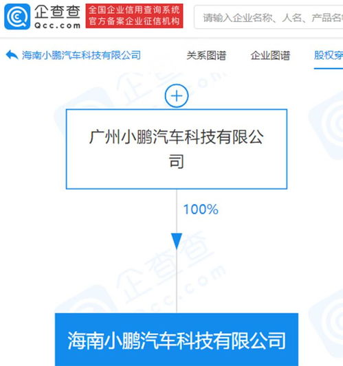小鵬汽車海南新公司成立 注冊資本2000萬，聚焦軟件技術轉讓
