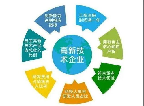 2021高新技術規(guī)劃 軟件技術轉讓的關鍵策略與路徑