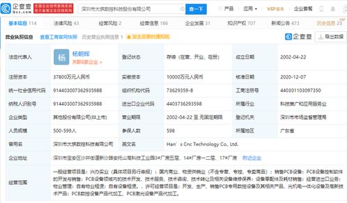 大族數(shù)控沖刺A股IPO 憑借核心技術(shù)轉(zhuǎn)讓?zhuān)瑑H一輪融資開(kāi)啟資本市場(chǎng)征程