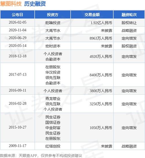 慧圖科技完成1.92億人民幣股權(quán)轉(zhuǎn)讓與軟件技術(shù)轉(zhuǎn)讓，開(kāi)啟戰(zhàn)略發(fā)展新篇章