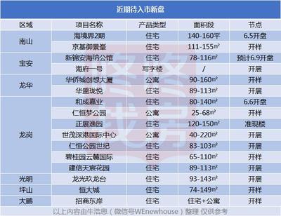 三盤吹響6月號角,多盤角逐本月&ldquo;最明星&rdquo;(附16個待入市新盤)